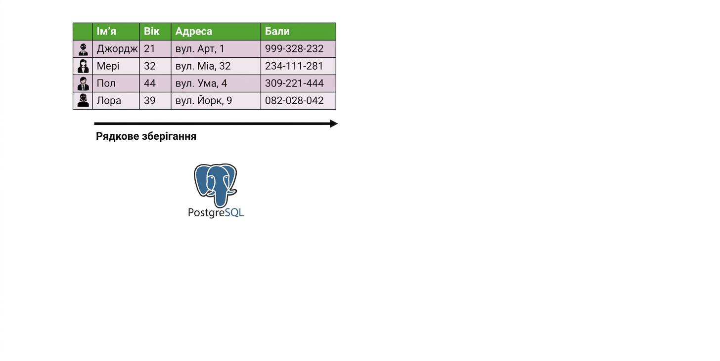 PostgreSQL з пострічковим зберіганням