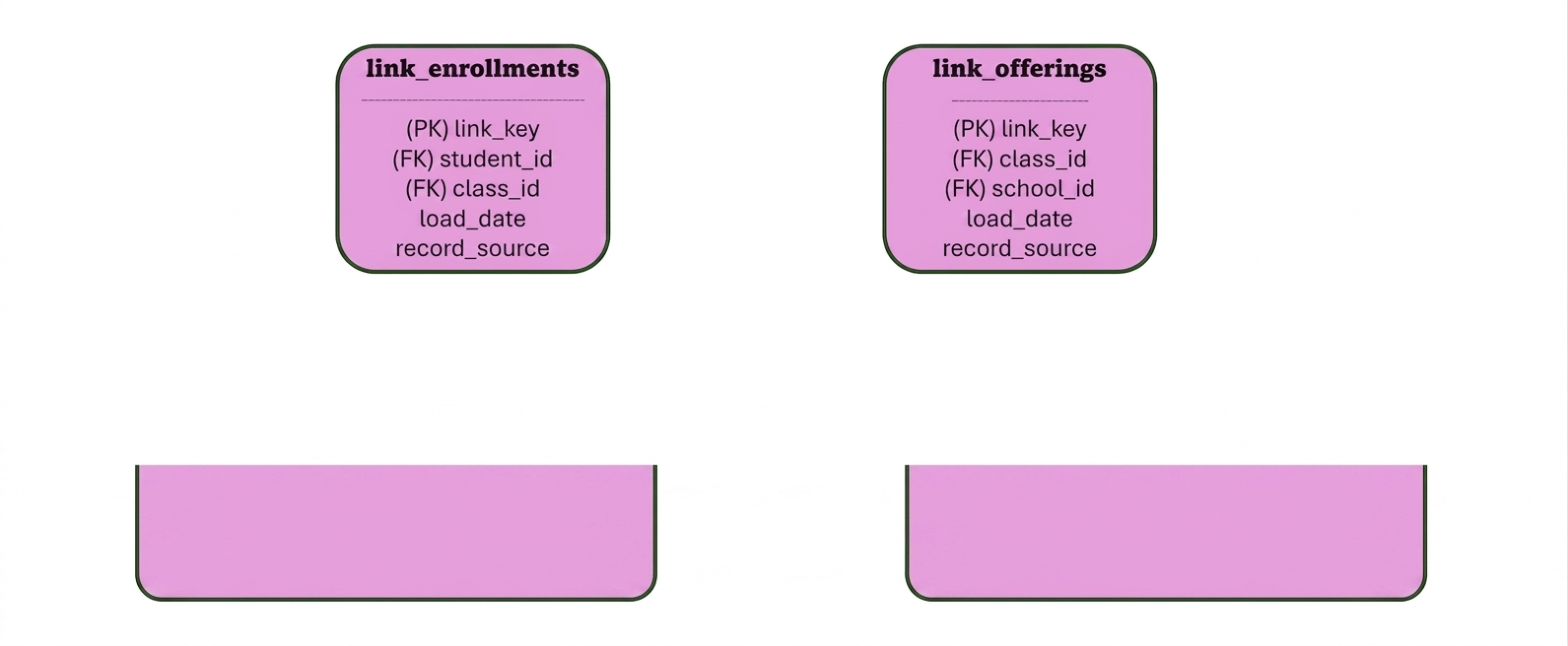 Лінки Data Vault для коледжу
