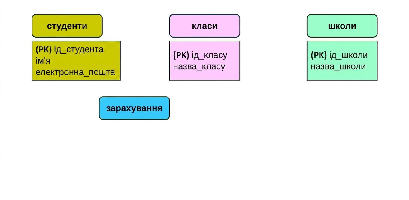 Модель теми коледжу плюс зарахування