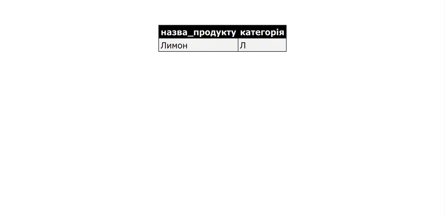 Список товарів з категорією L