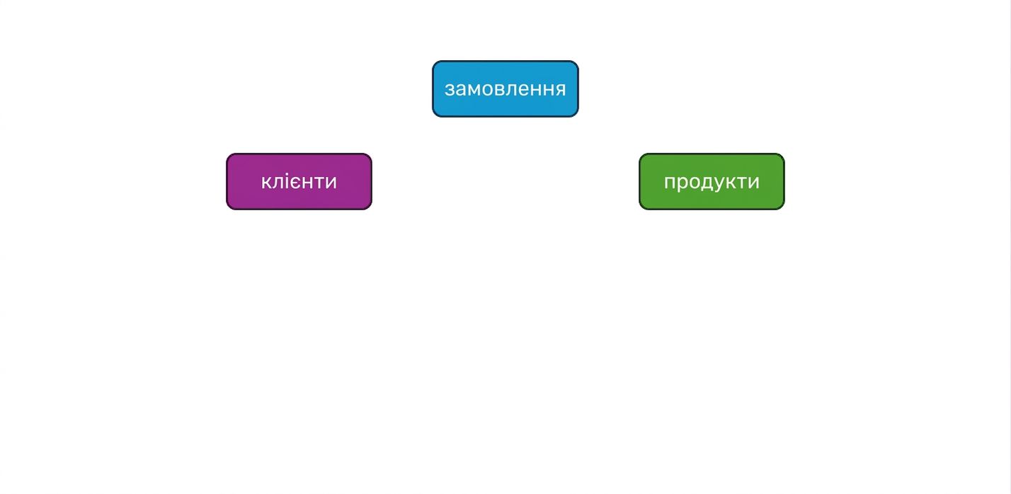Концептуальна модель, список сутностей