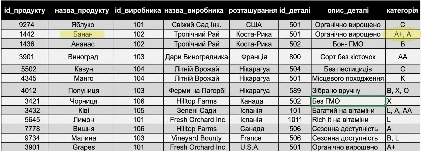 Підсвічено аномалію: банан