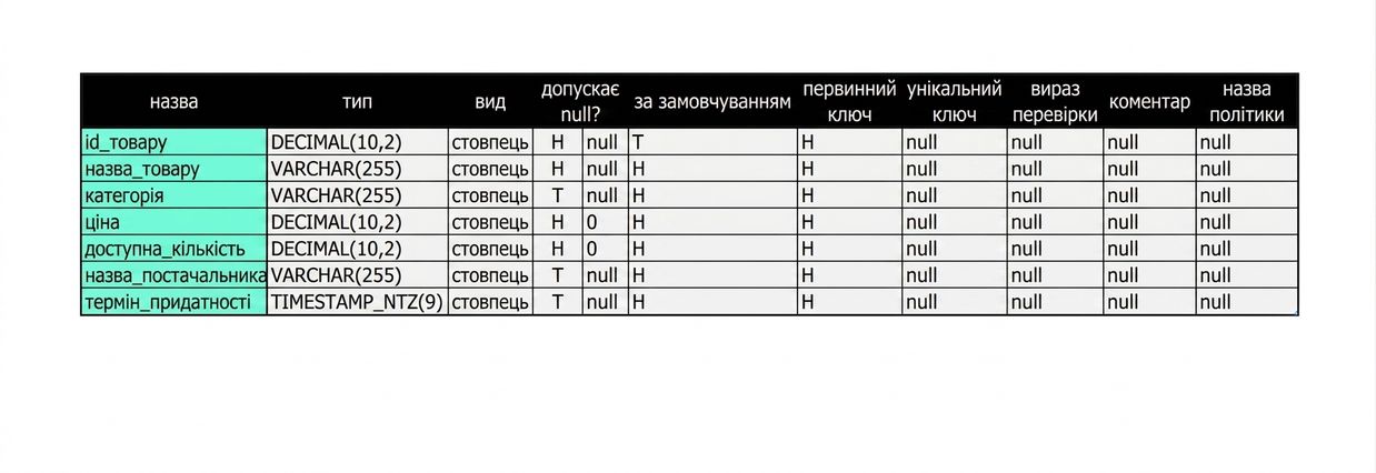 Результат команди describe table