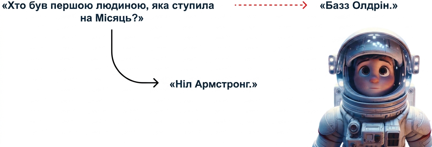 Неправильна відповідь на запитання «who was the first person to walk the moon»