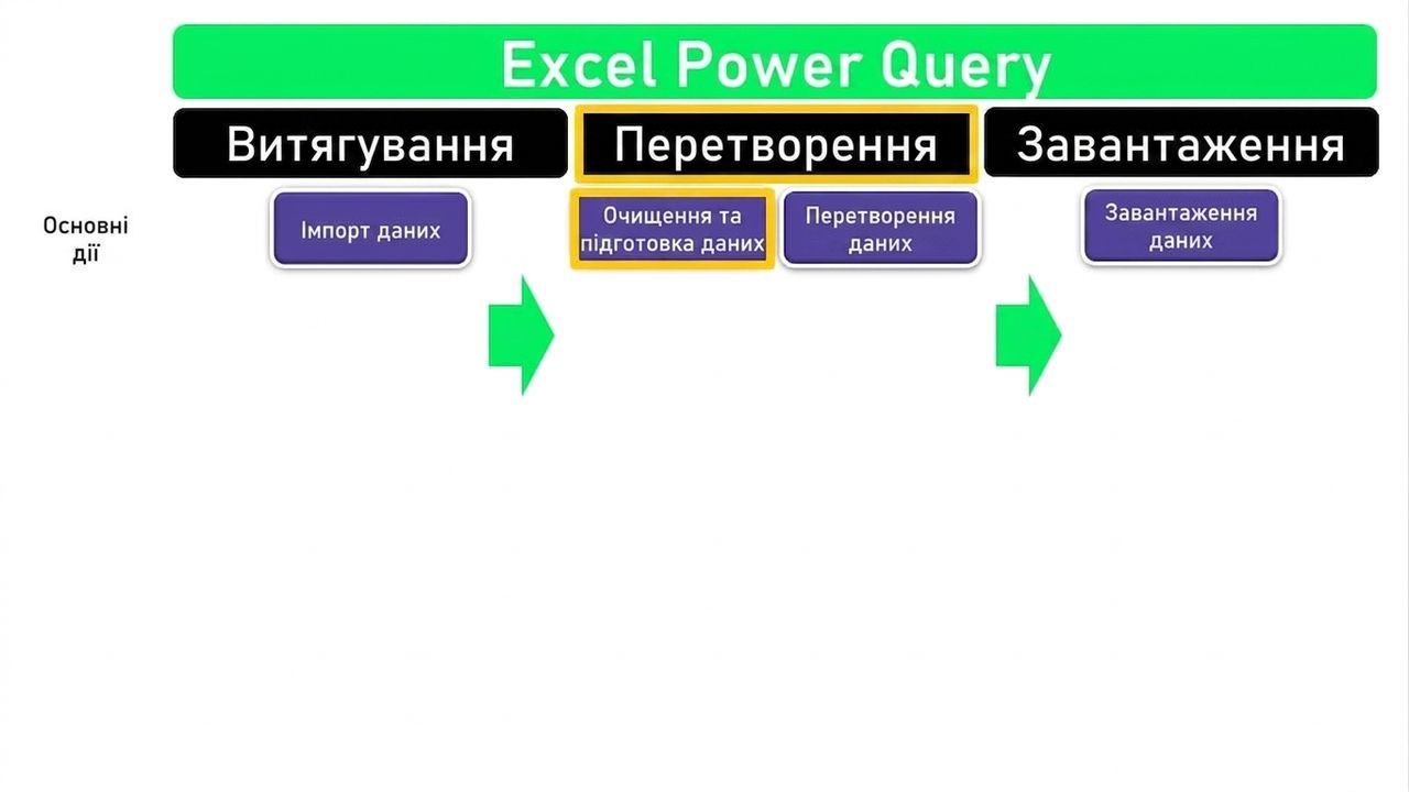 Схема ETL