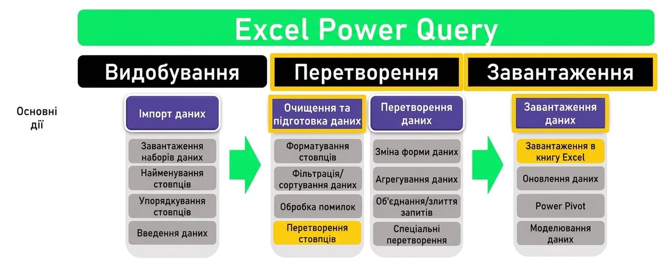 Ch3_ETL_Headers_Transform_Highlighted_2.png