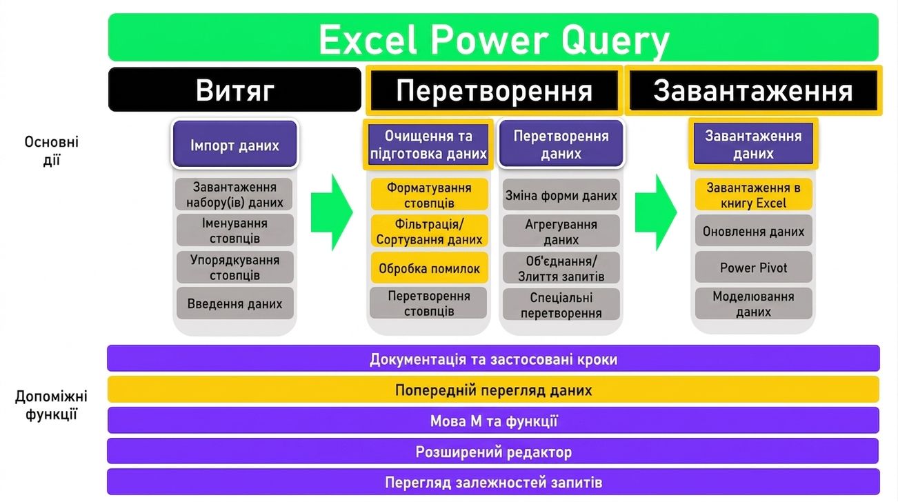 Схема ETL