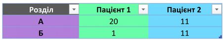 Ch4_table_group_by.png
