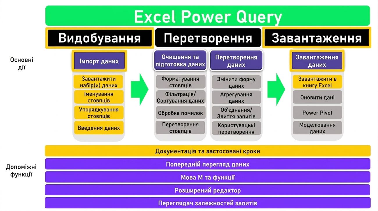 ETL: огляд 4