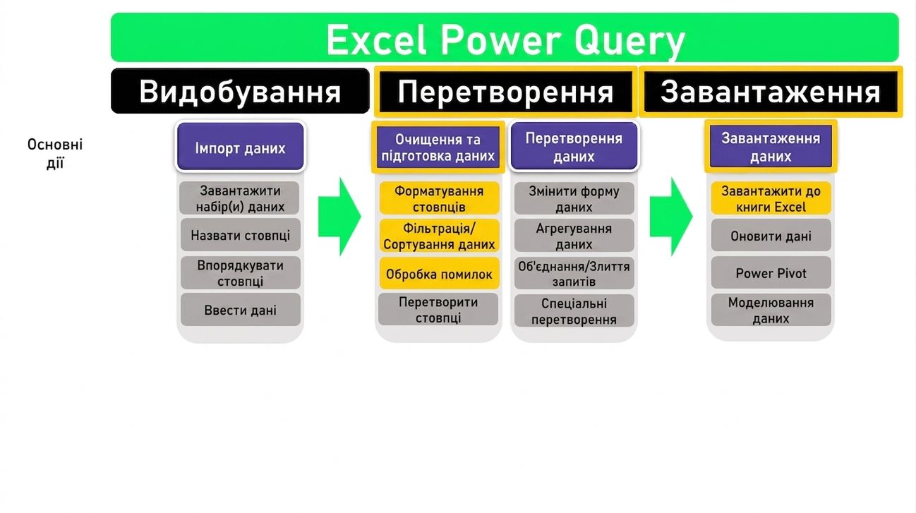 Схема ETL