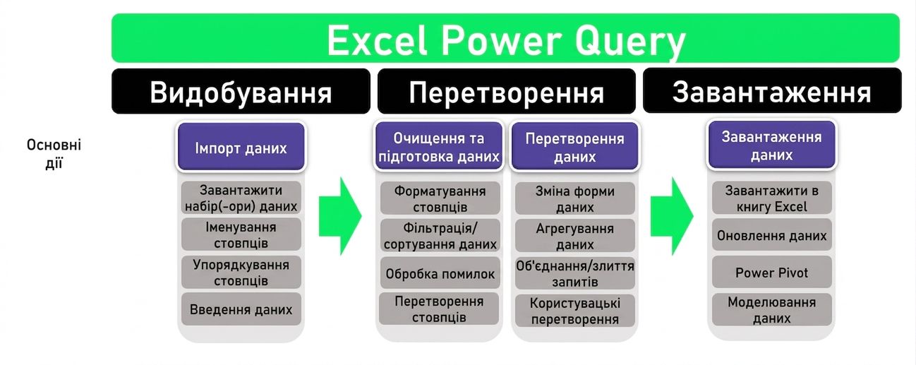 Ch3_ETL_Headers_Transform_Unhighlighted.png