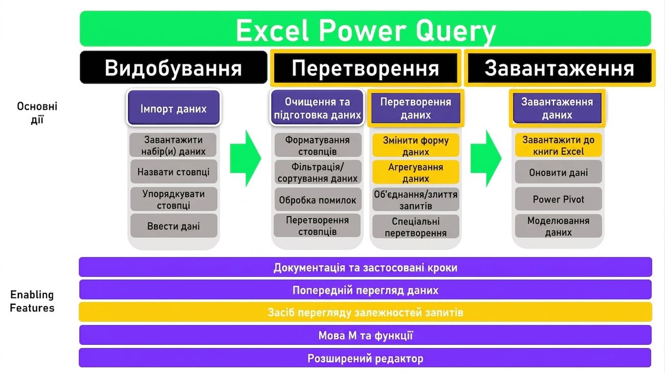 Ch4_ETL_3of3.png