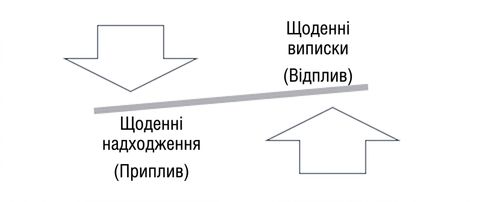 Ch3_InflowOutflow.png