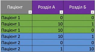 Ch4_table_pivot_no_aggregation.png