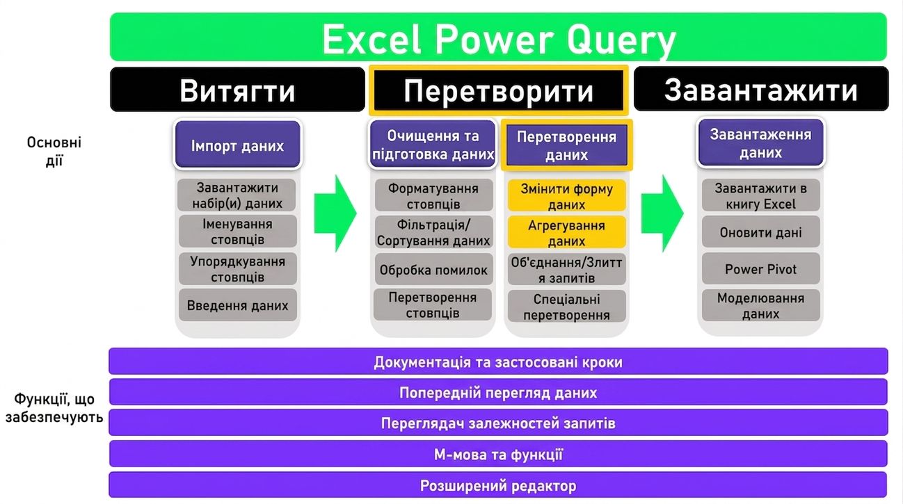 Ch4_ETL_1of3.png