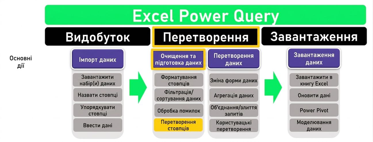 Ch3_ETL_Headers_Transform_Highlighted.png