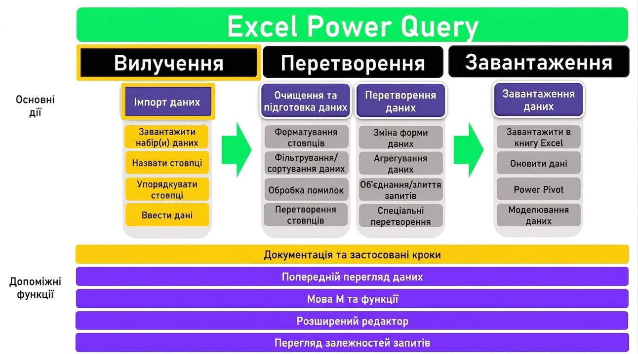 ETL: огляд 3