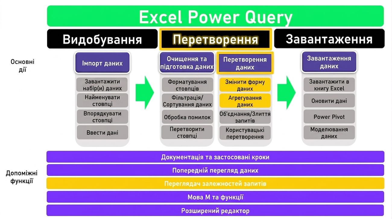 Ch4_ETL_2of3.png