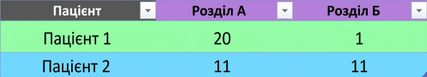 Ch4_table_pivot_with_aggregation.png