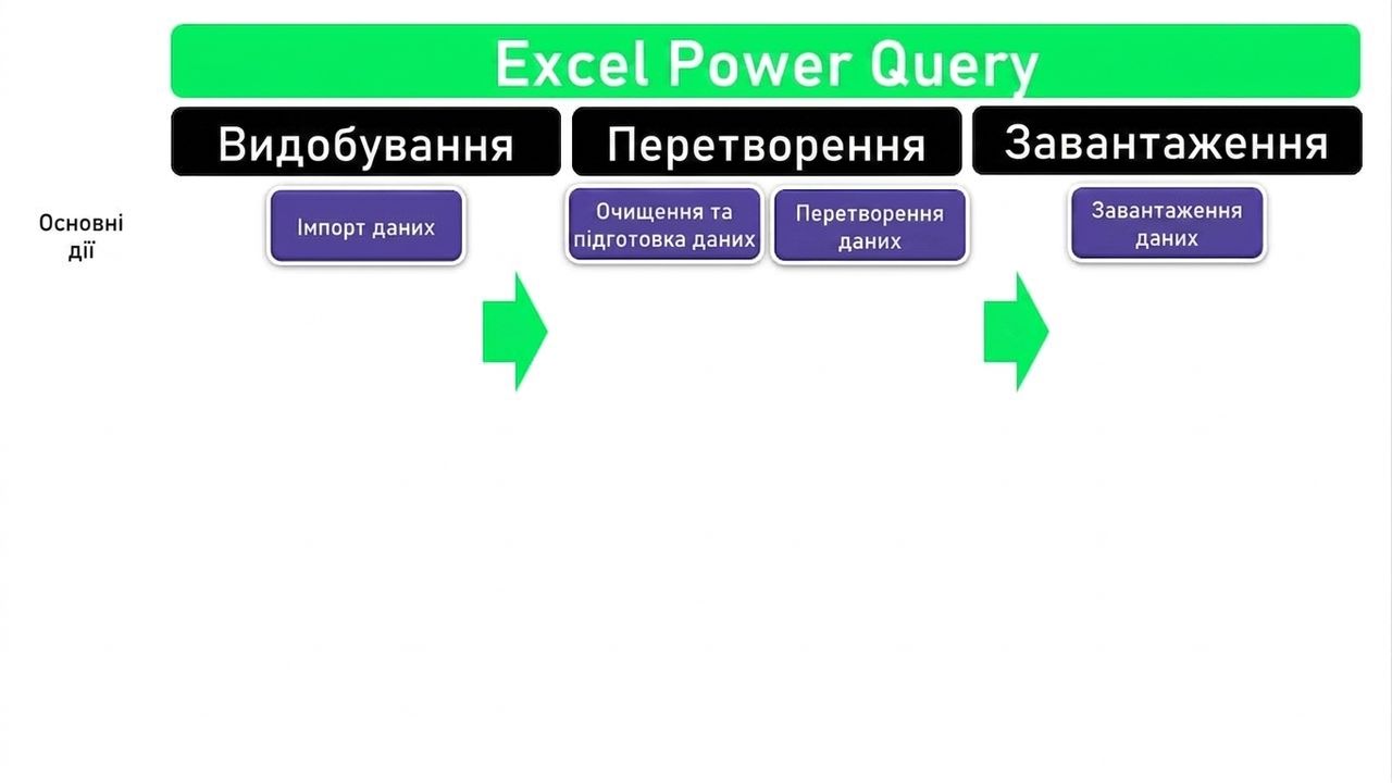 ETL: Етап Load