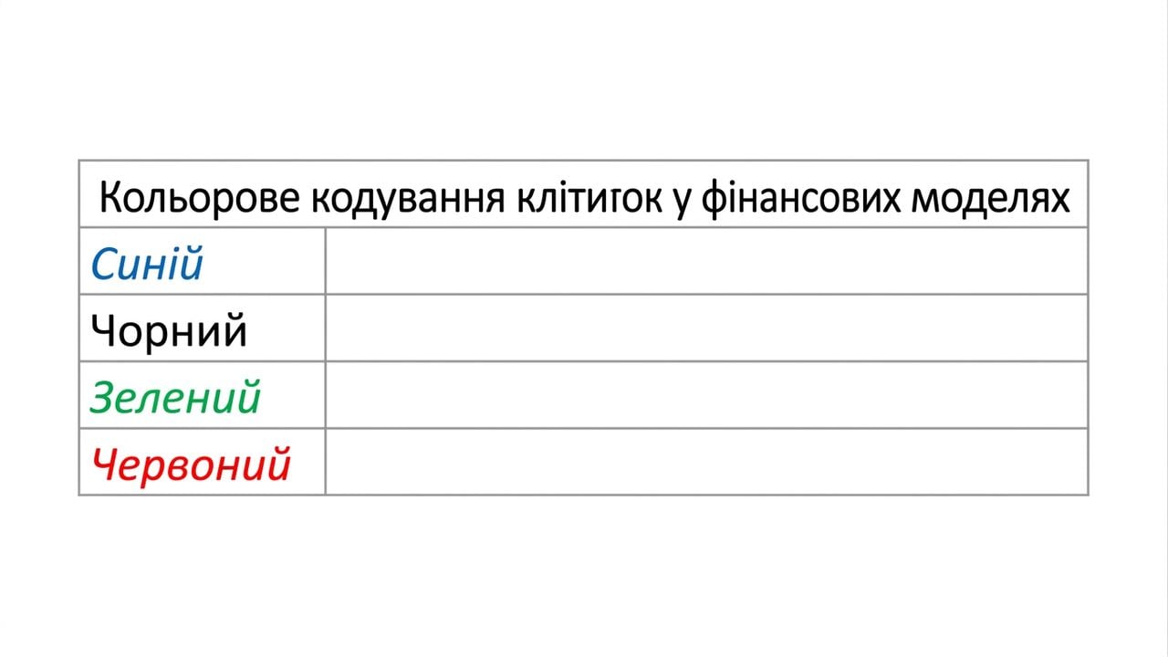 порожній шаблон кольорокодування фінансової моделі
