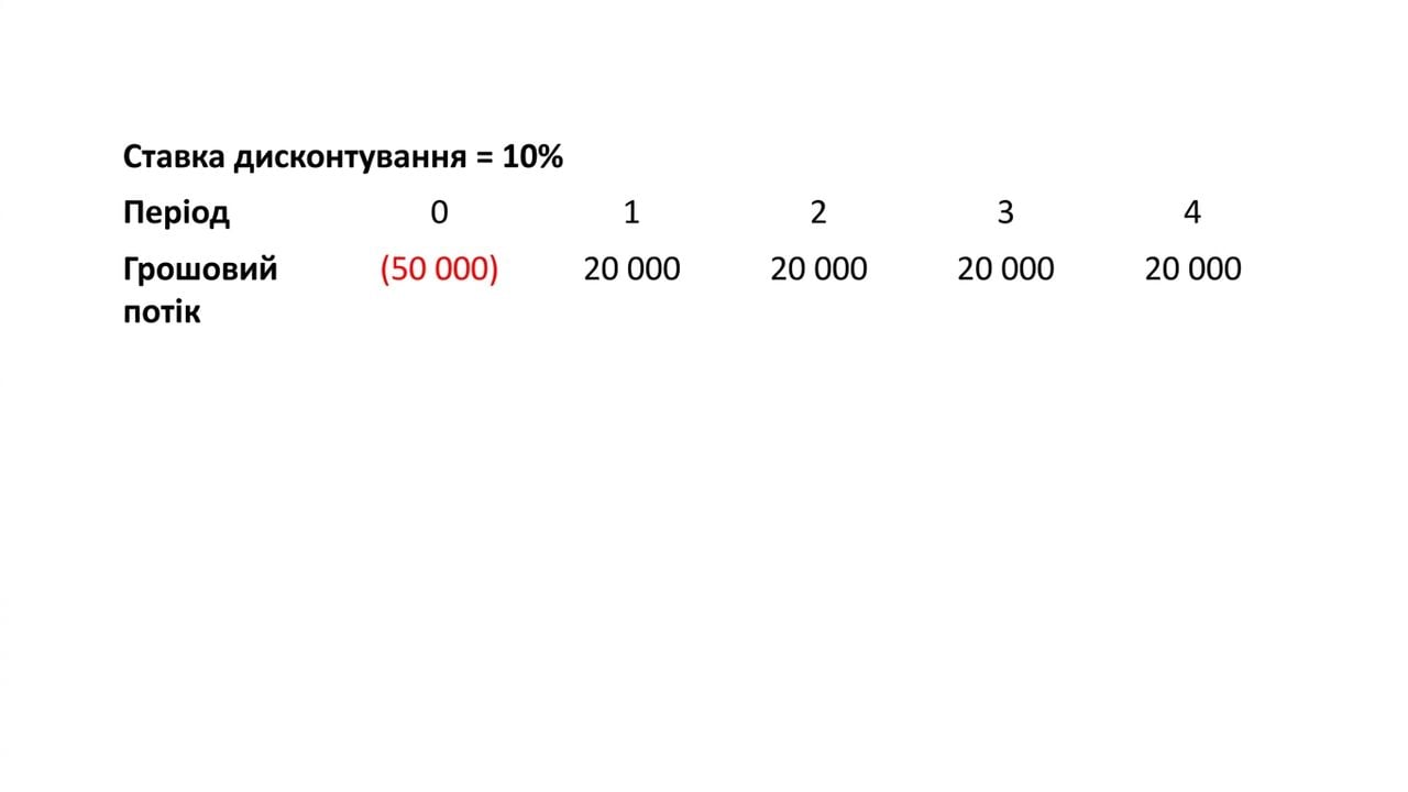 приклад формули NPV