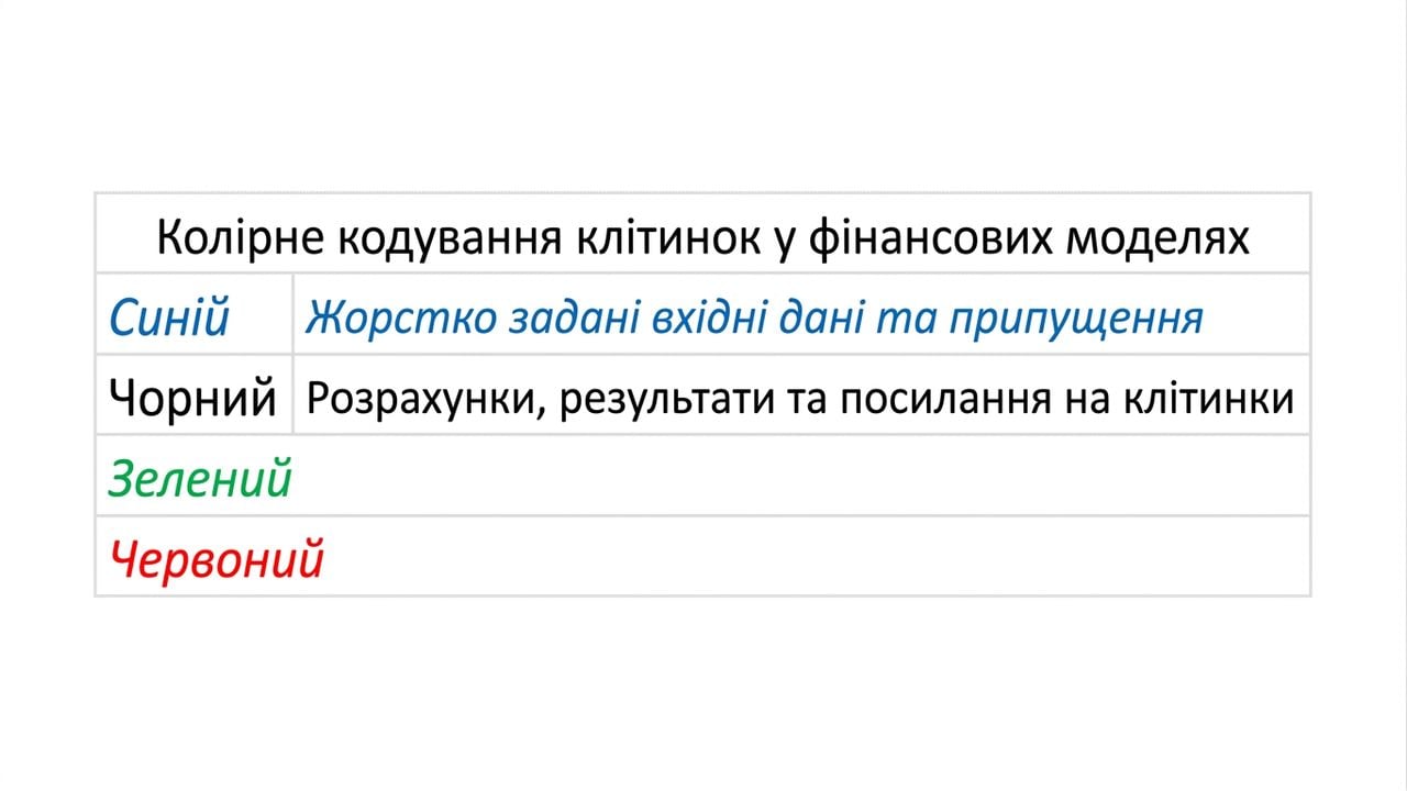 схема кольорокодування з синім і чорним