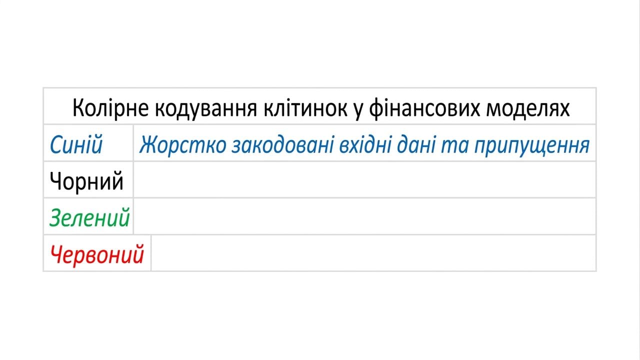 схема кольорокодування з синім кольором