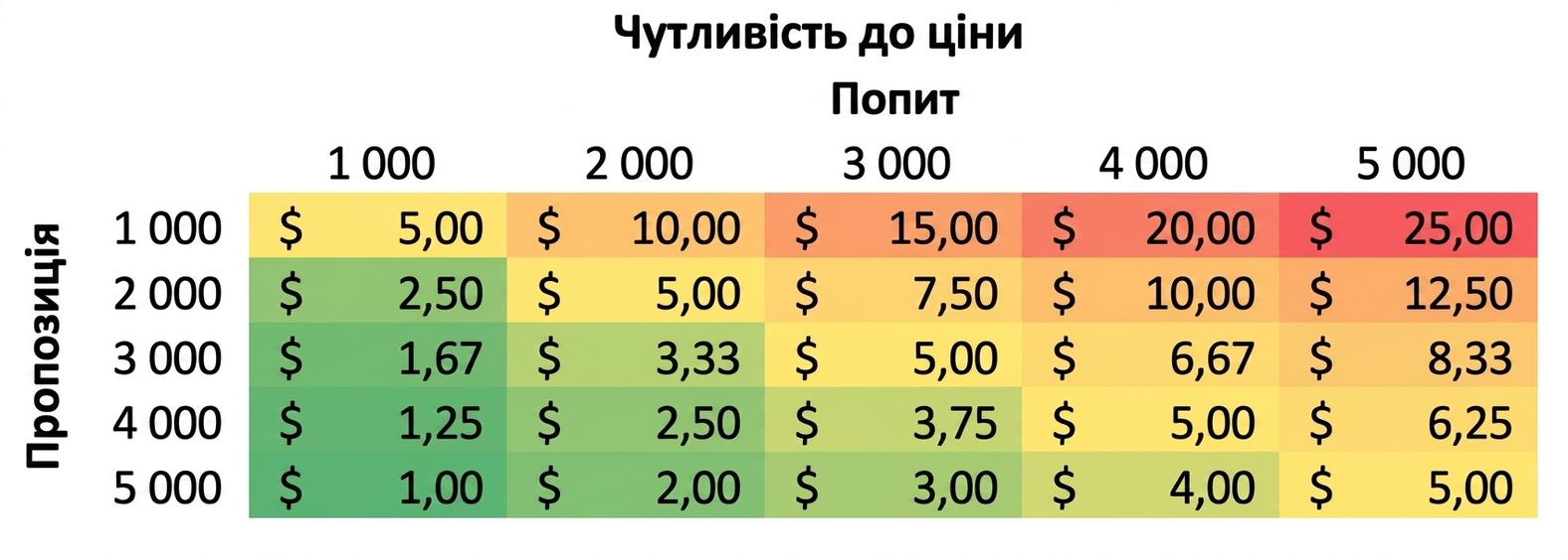 приклад таблиці чутливості