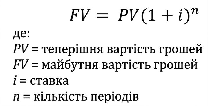 формула future value