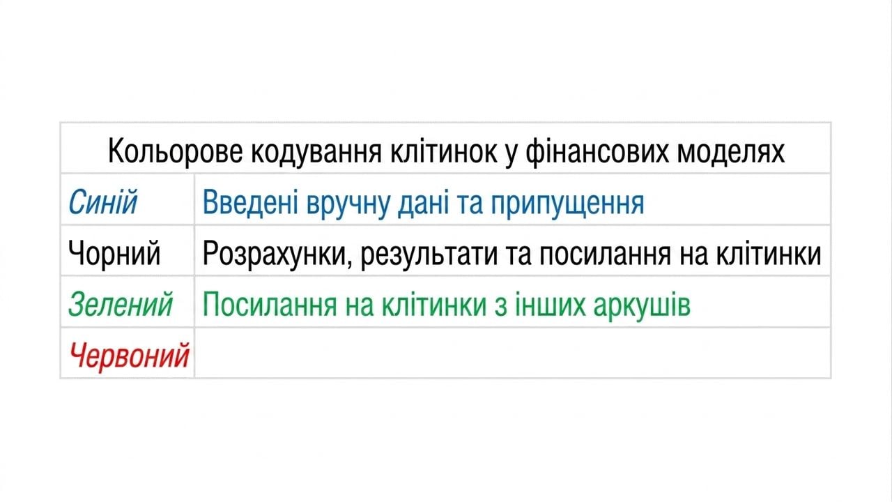 схема кольорокодування з синім, чорним і зеленим