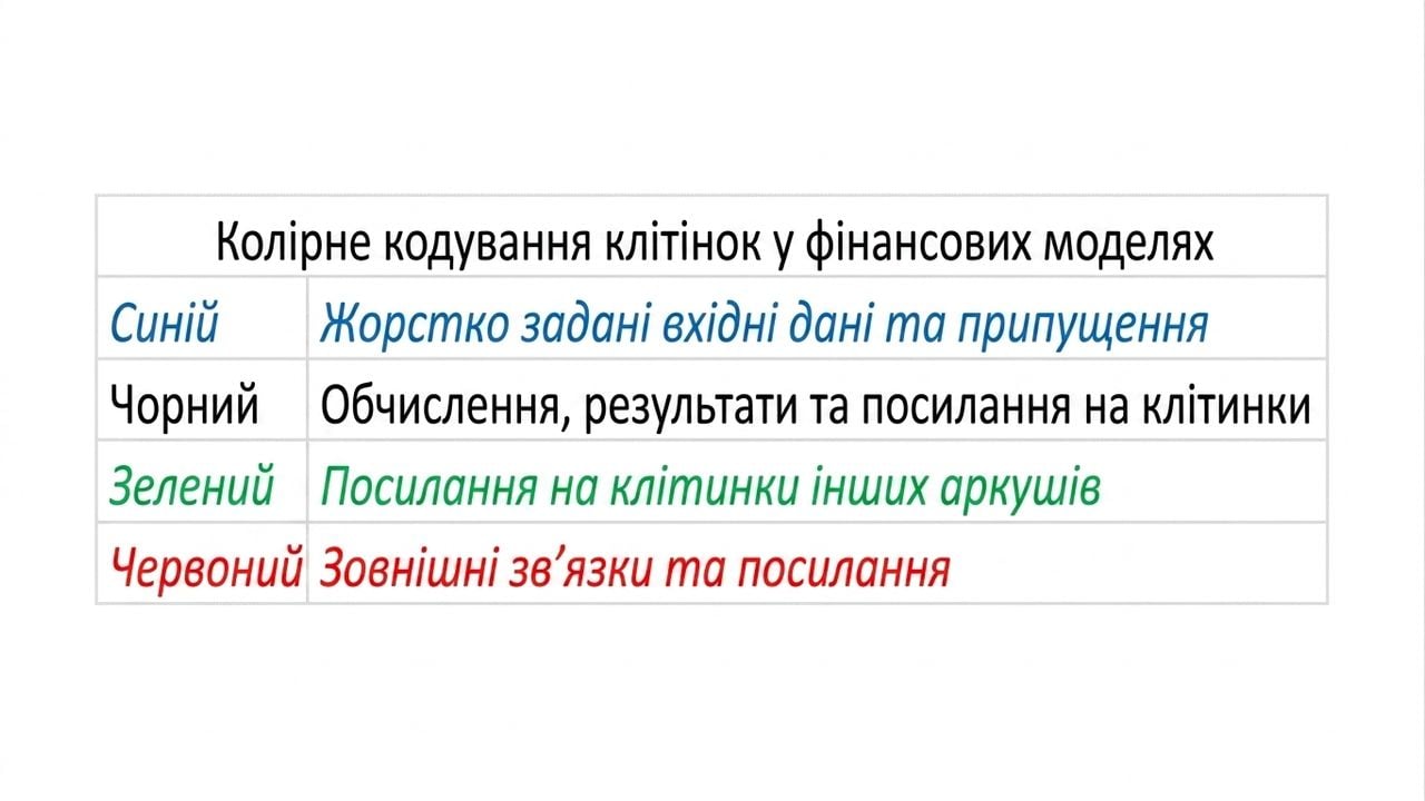 схема кольорокодування з синім, чорним, зеленим і червоним
