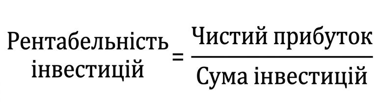формула рентабельності інвестицій