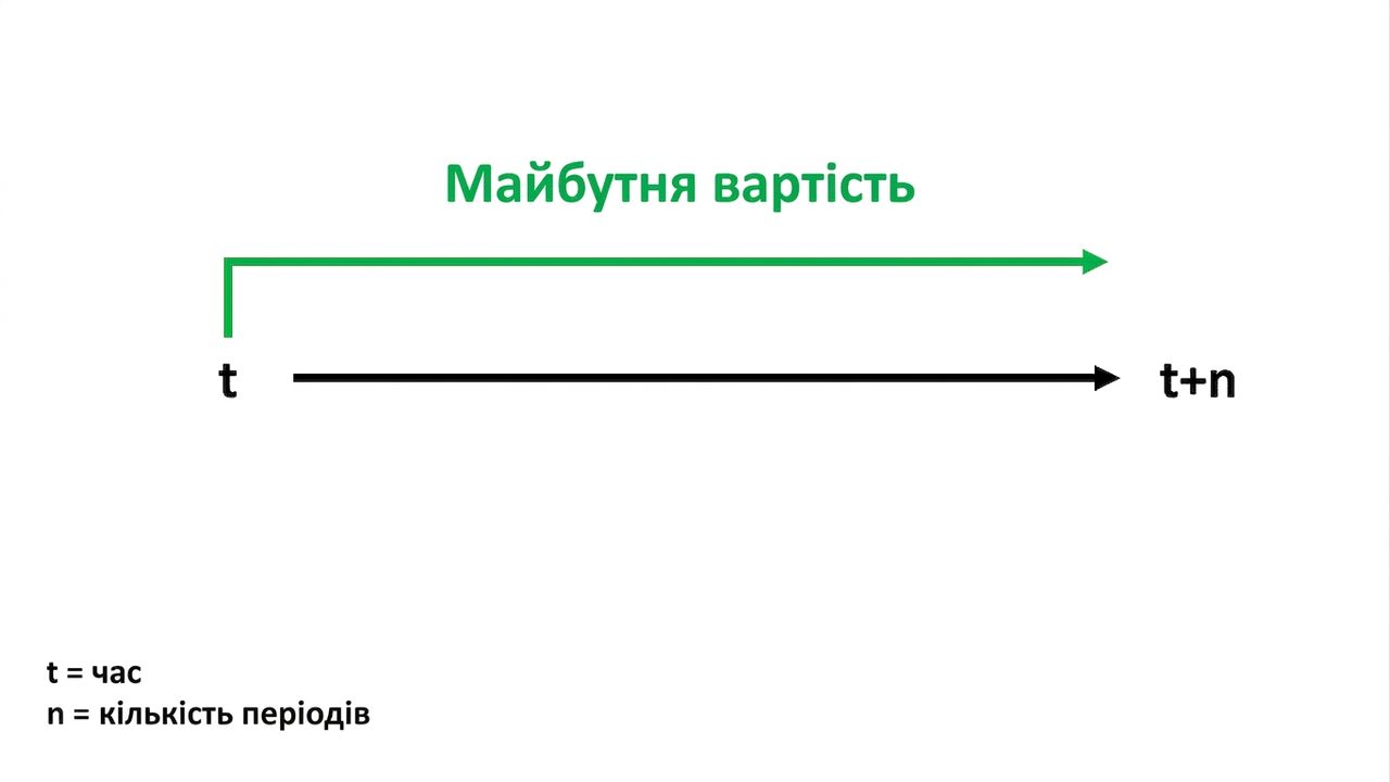 шкала часу з fv угорі