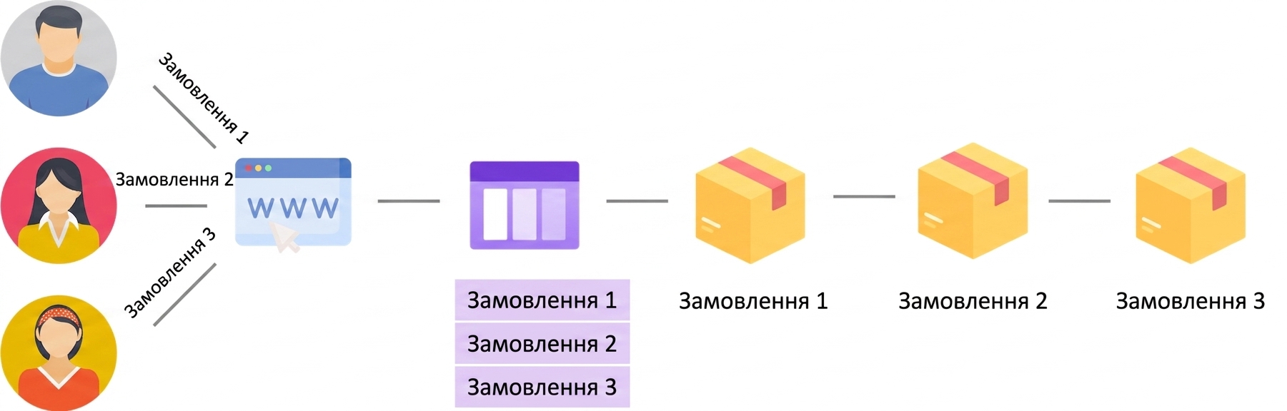Черги