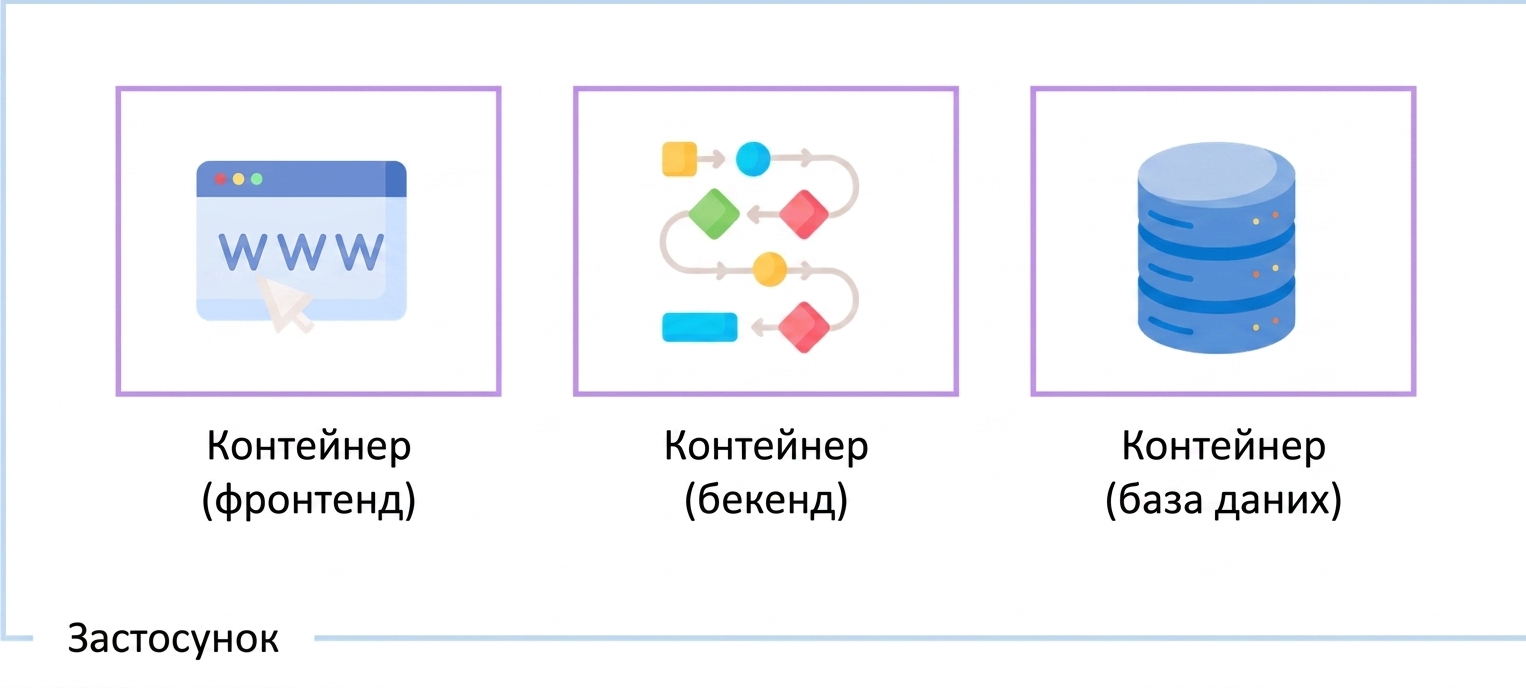 Використання контейнерів
