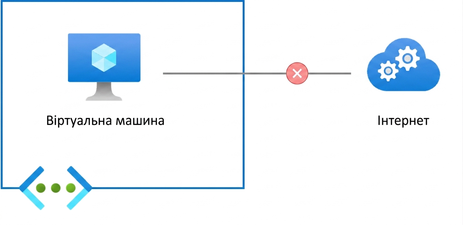 Приватні кінцеві точки