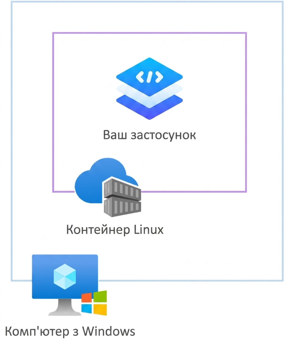 Контейнери