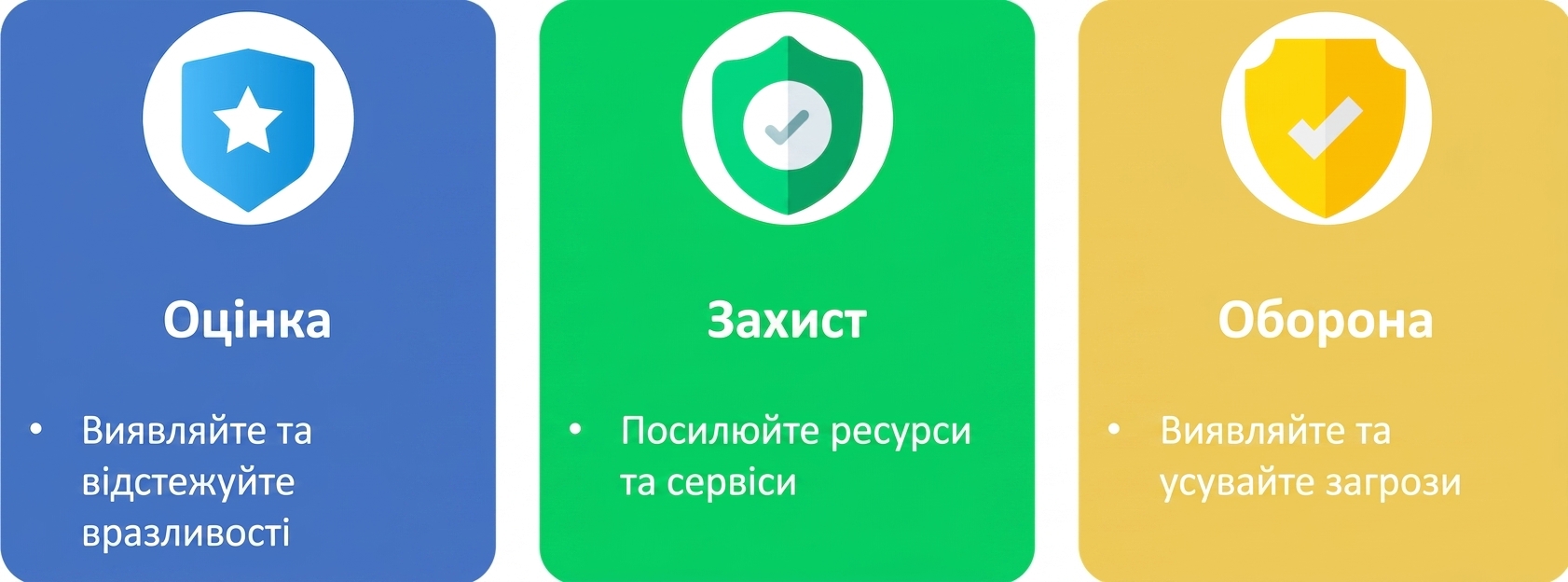 Оцінюйте, захищайте й відбивайте атаки