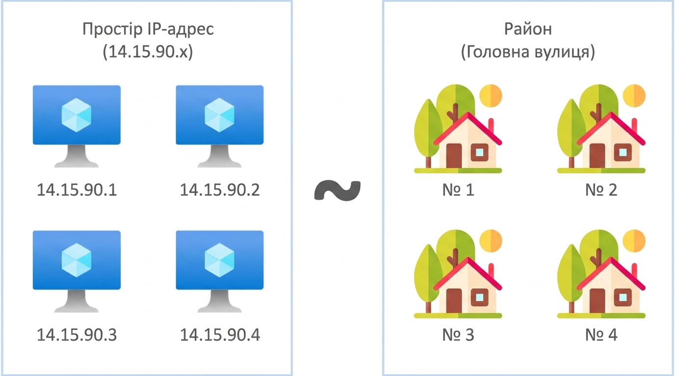 Простір IP-адрес