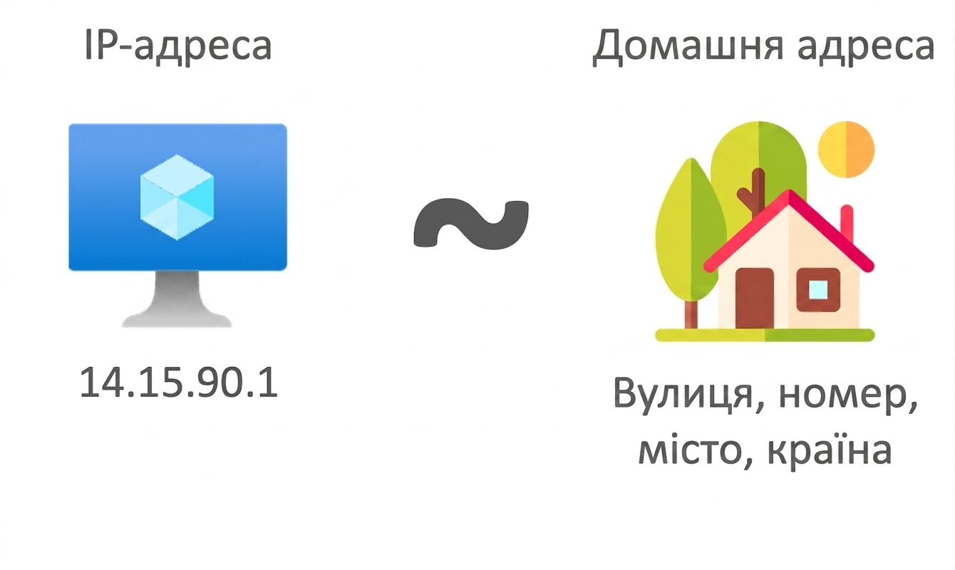 IP-адреса