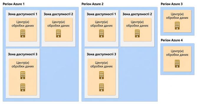 Зони доступності