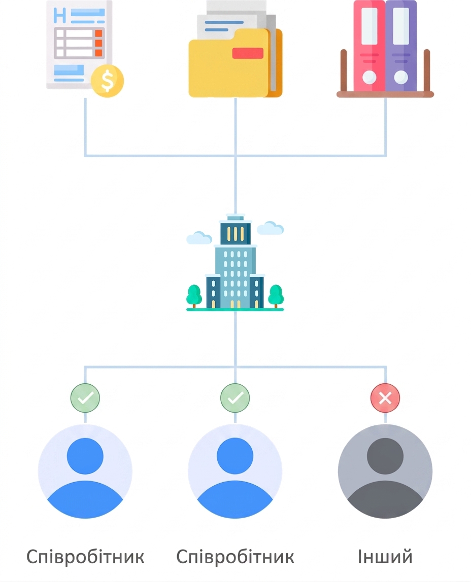 Building authorization