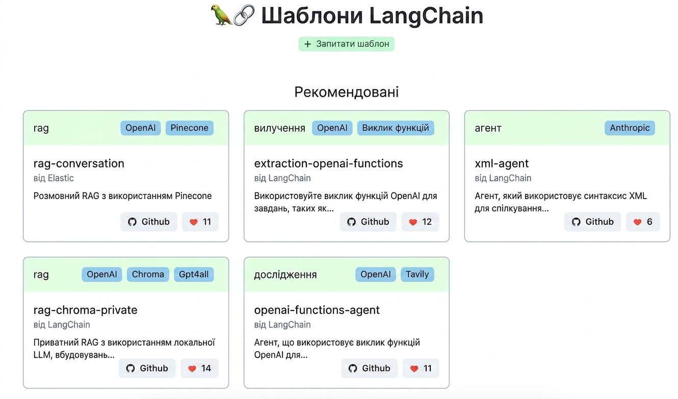 Файл README з репозиторію шаблонів LangChain на GitHub.