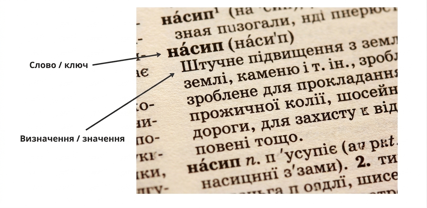 Словник із позначеними словом (ключ) і визначенням (значення)