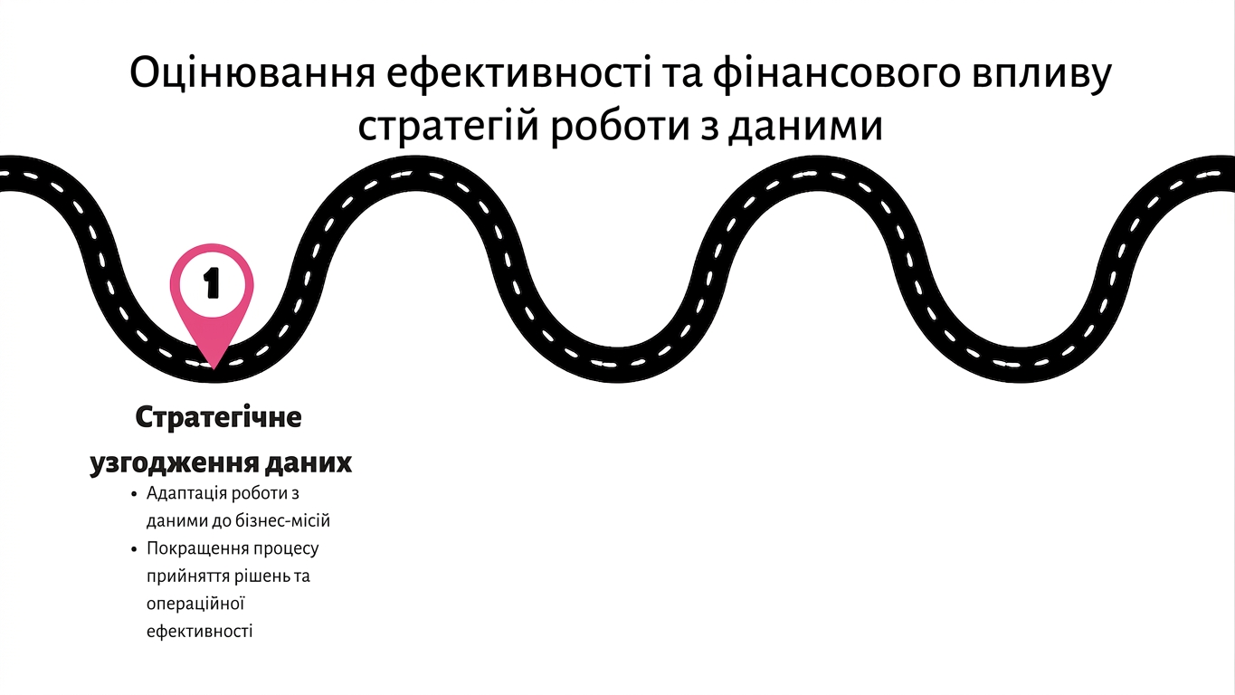 Точка 1 на дорожній мапі