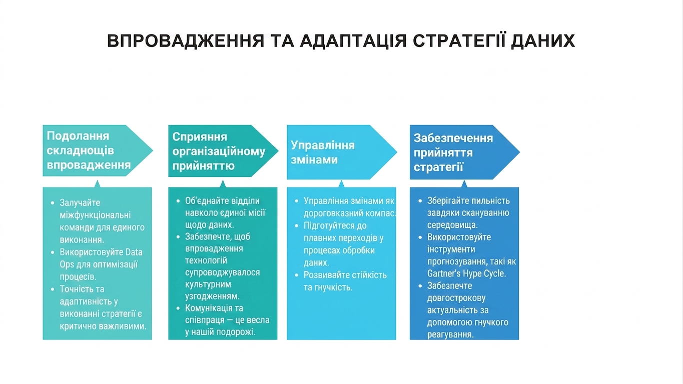 Стрілки вправо і текстові поля