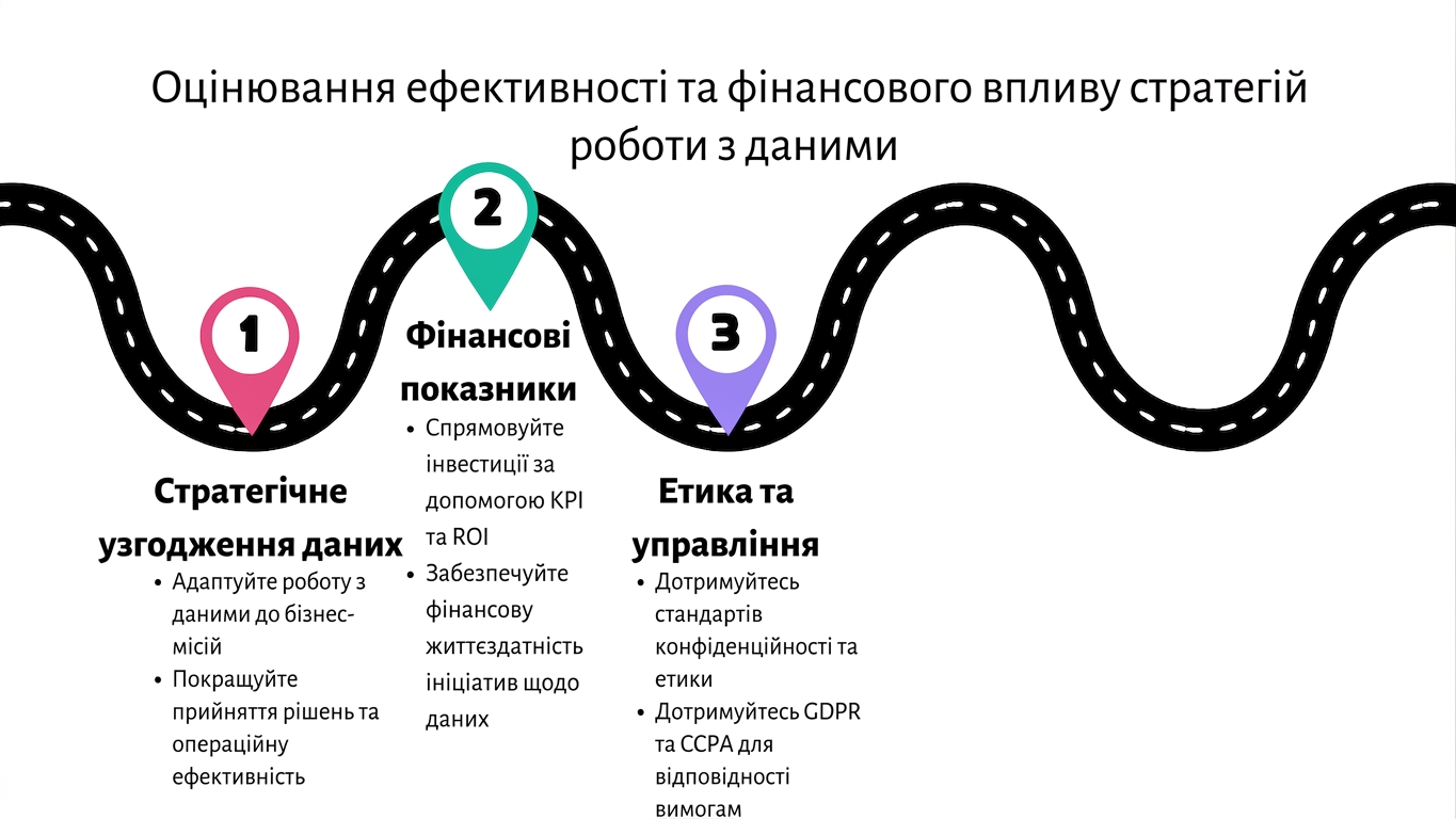 Точка 3 на дорожній мапі