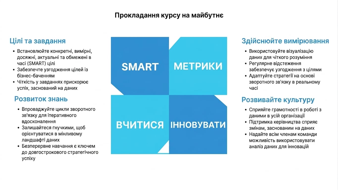 Серія складених коробок