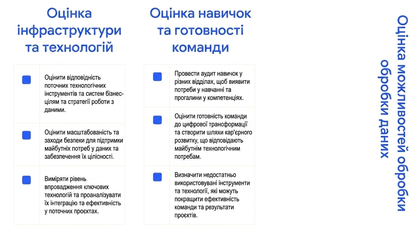 Дві колонки тексту